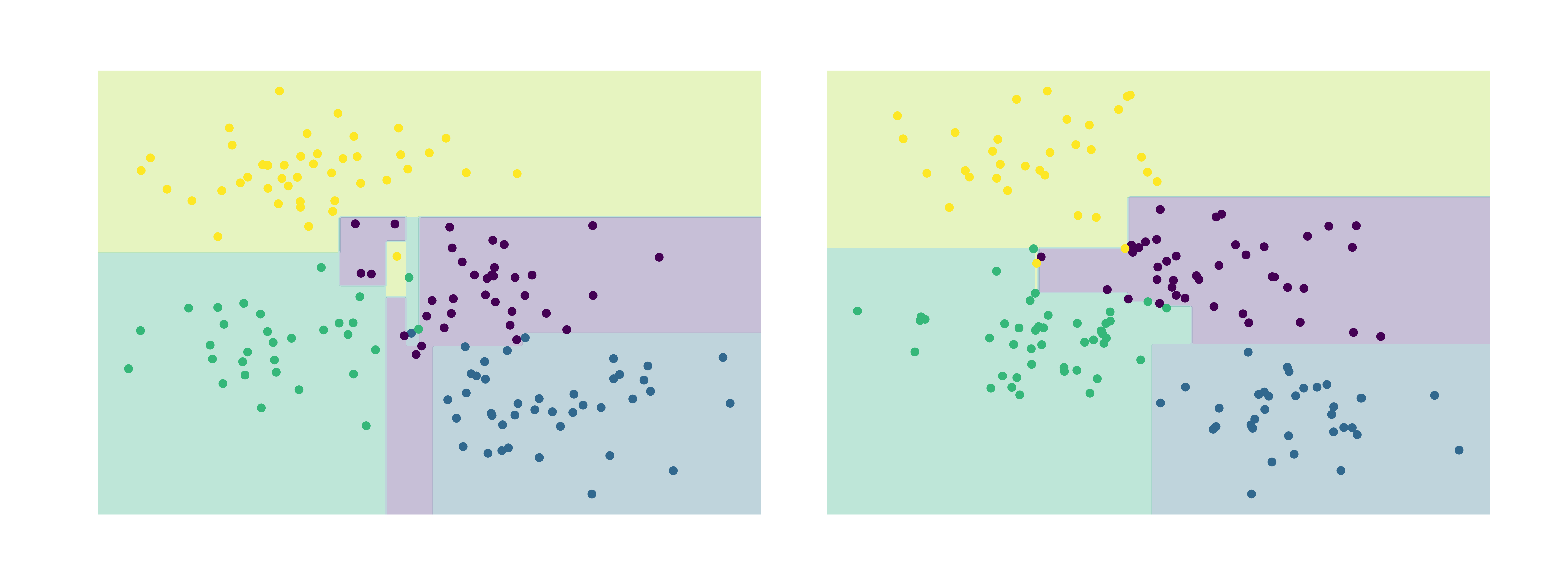 decision tree overfitting